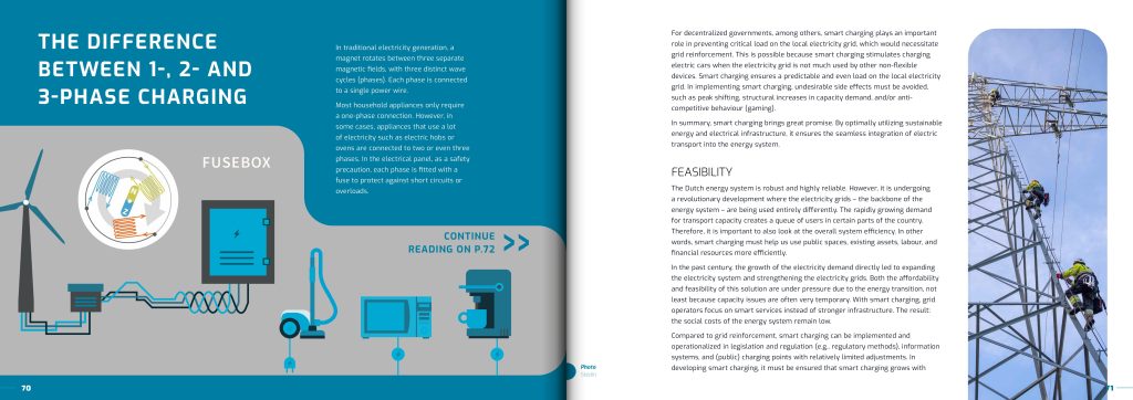 Intelligentes Laden - neuer Smart Charging Solutions Guide von ElaadNL vorgestellt