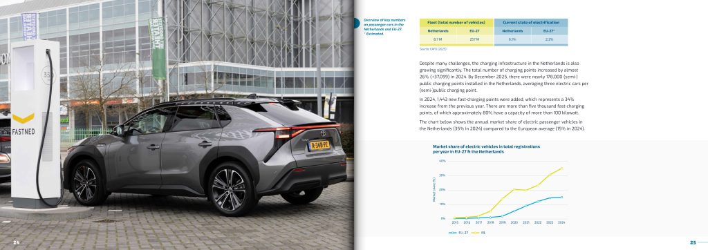 Intelligentes Laden - neuer Smart Charging Solutions Guide von ElaadNL vorgestellt